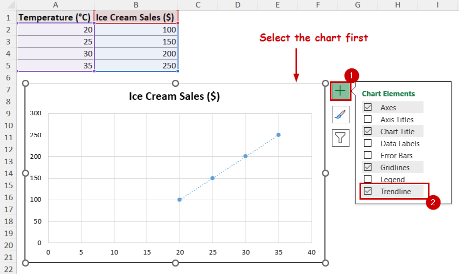 adding trendline from chart elements button