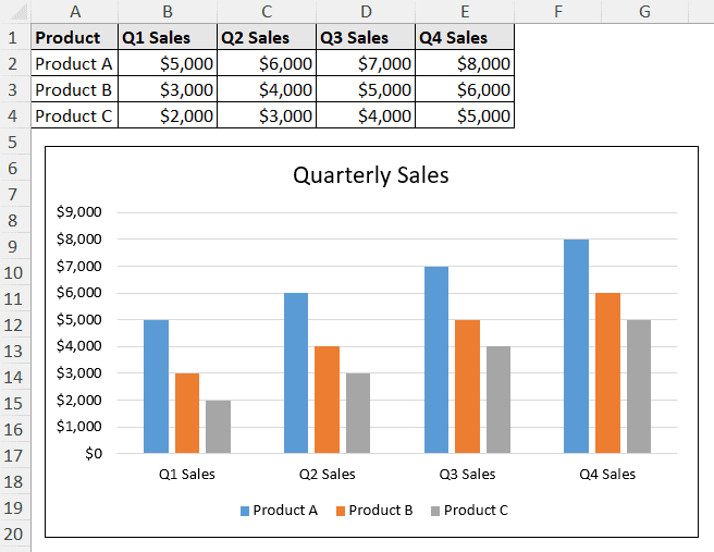 chart plotted after selecting data