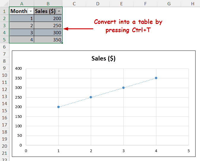 converting data source into a table