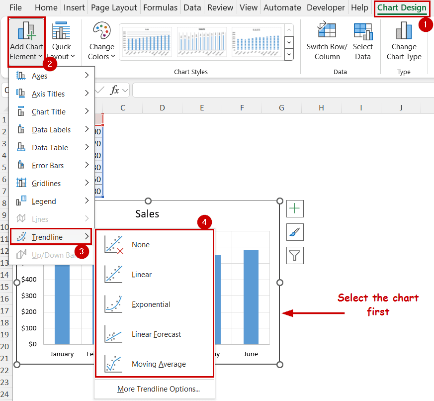 different trendline options in the chart design tab