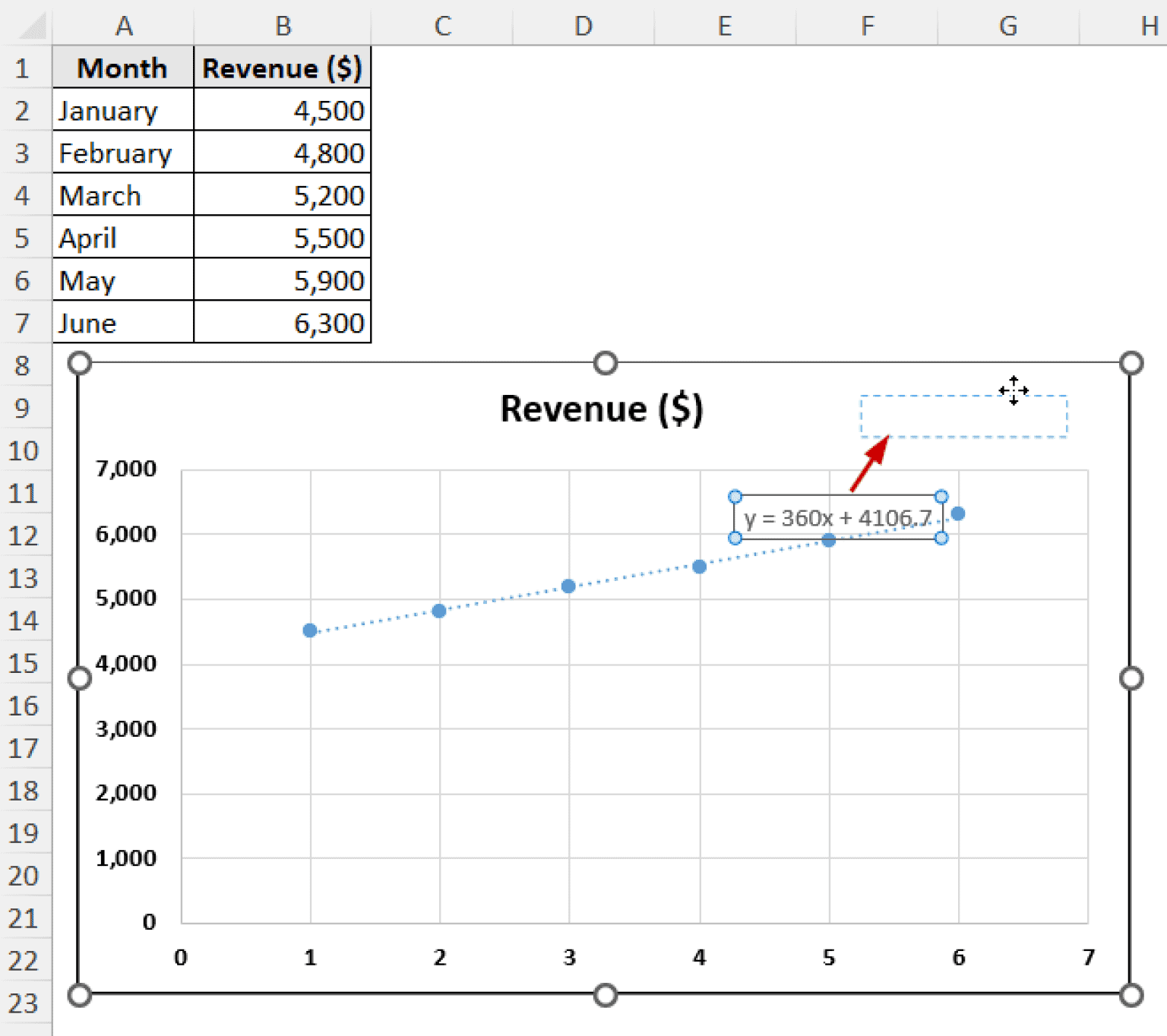 How to Find the Equation of a Trendline in Excel - Excel Insider