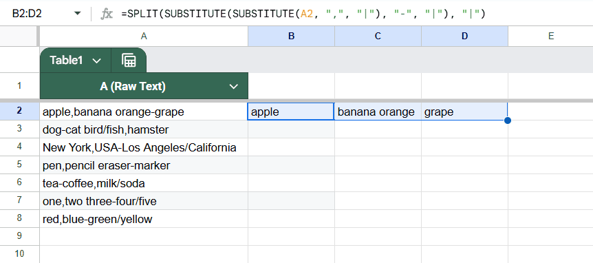 Split Text by Multiple Delimiters Using SUBSTITUTE and SPLIT Functions in Google Sheets