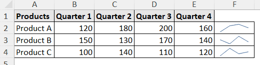 trendlines added in excel cells