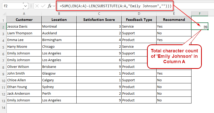 Counting Specific Characters with Character Total