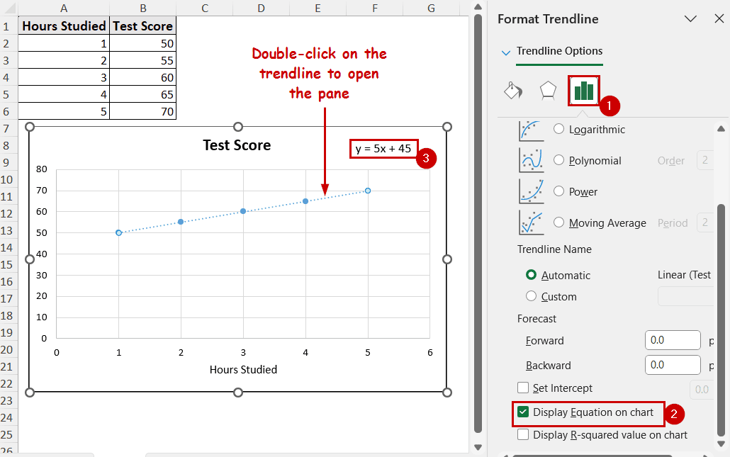 displaying trendline equation on chart using format trendline pane