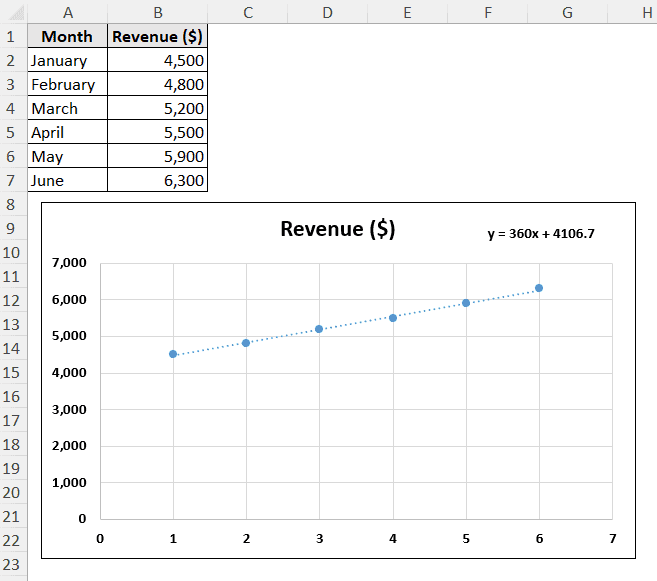 finding the equation of a trendline in excel