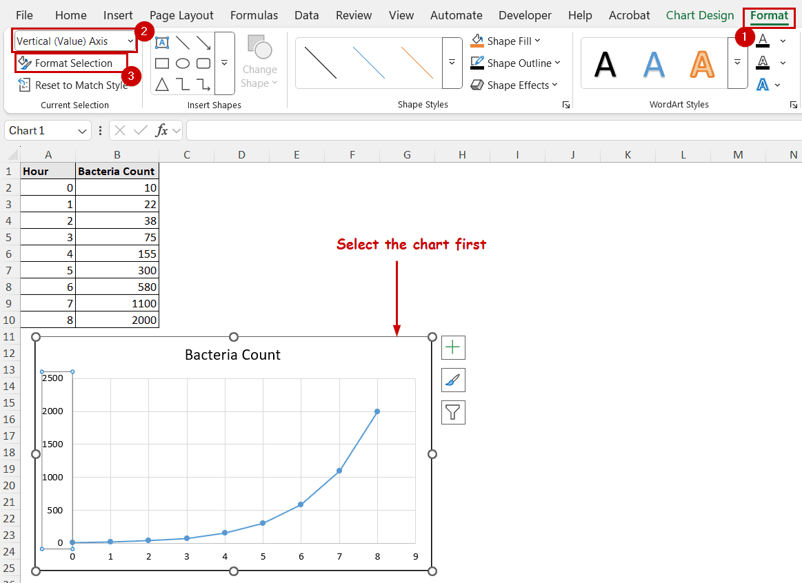 opening format axis pane from format tab