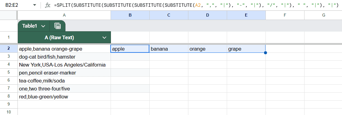 Split Text by Multiple Delimiters Using SUBSTITUTE and SPLIT Functions in Google Sheets