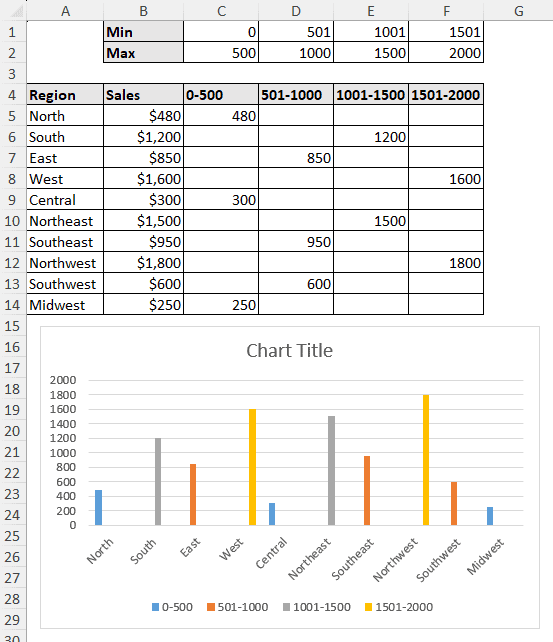 the excel chart have different color based on value