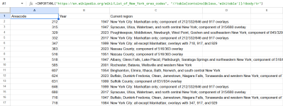 How to Import Data from Website to Google Sheets - Excel Insider