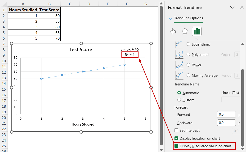 displaying r squared value to show the fitness of the trendline