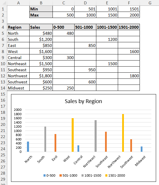 formatting the chart to make it presentable