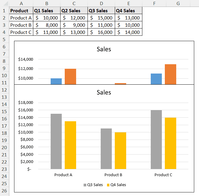 multiple charts aligned