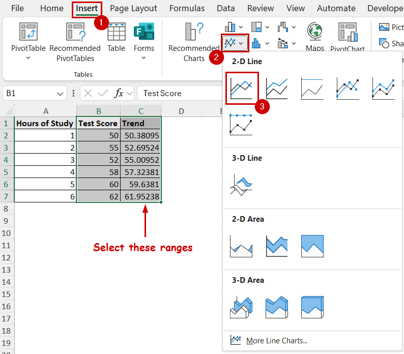 plotting a chart with trend values