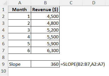 slope's formula for linear trendline