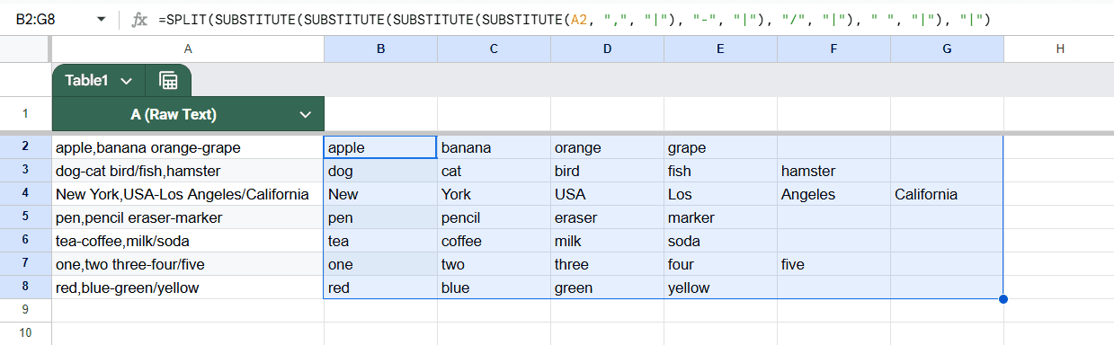 Split Text by Multiple Delimiters Using SUBSTITUTE and SPLIT Functions in Google Sheets
