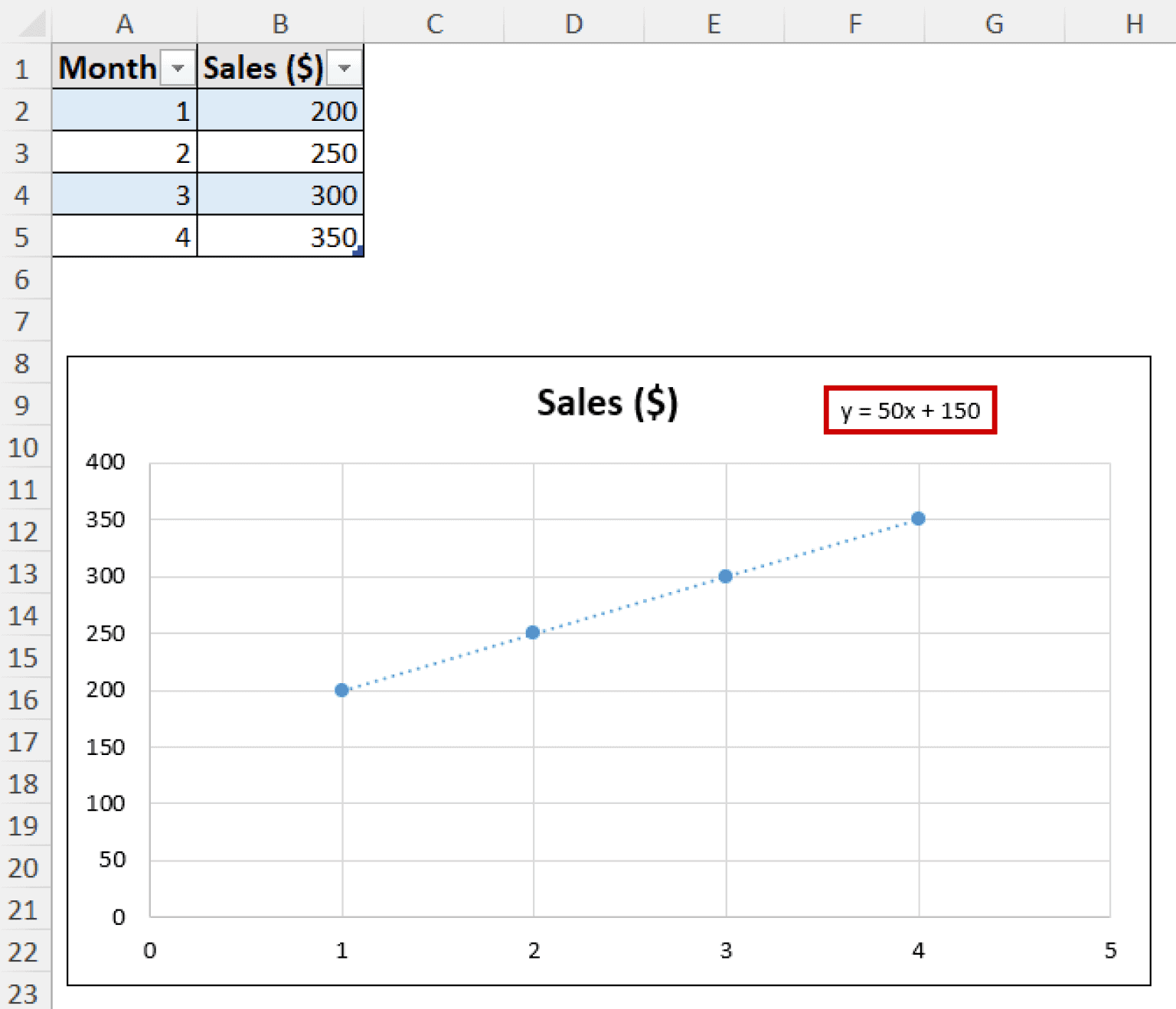 How to Extend Trendline in Excel (2 Quick Approaches) - Excel Insider
