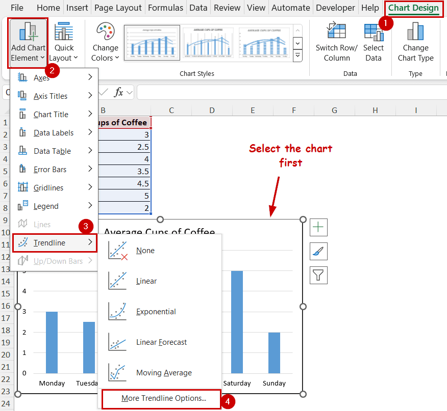 accessing more trendline option from the chart design tab