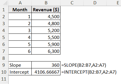intercept's formula for linear trendline