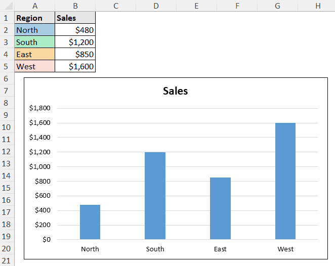 plotting a simple column chart from source