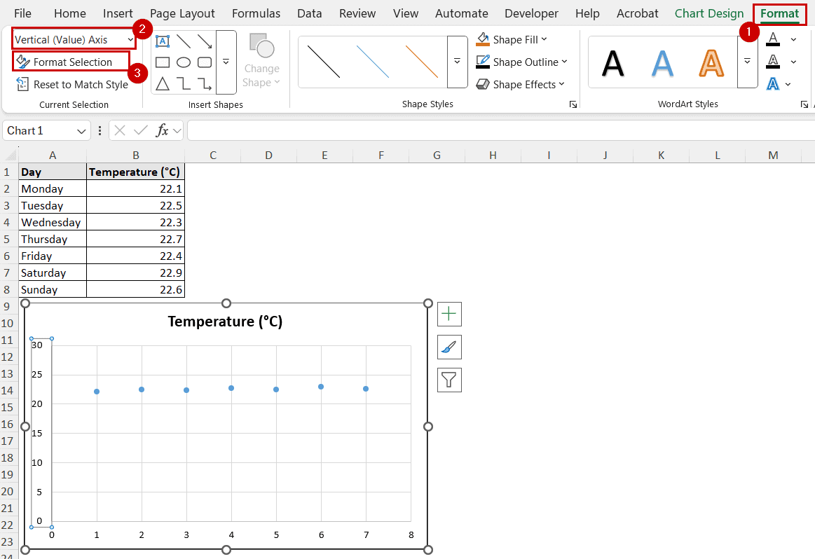 selecting vertical axis and format options from format tab
