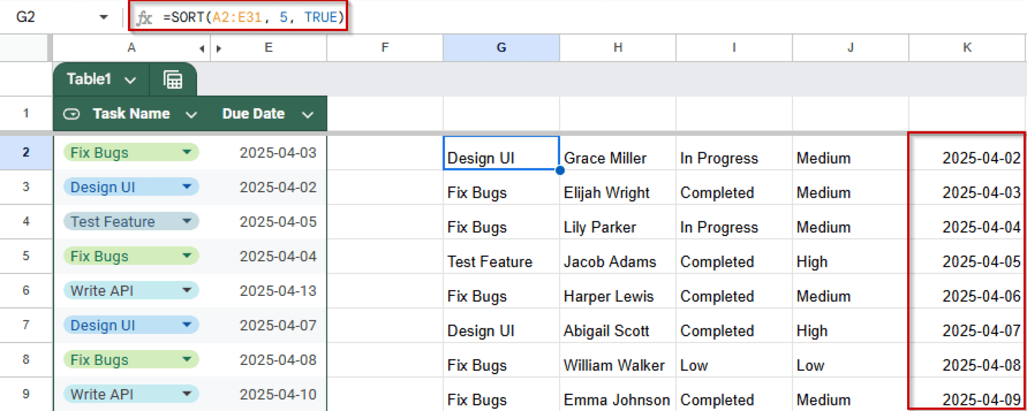 how-to-sort-by-date-in-google-sheets-4-easy-methods-excel-insider