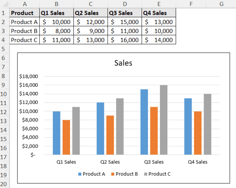 How to Left Align a Chart in Excel - Excel Insider