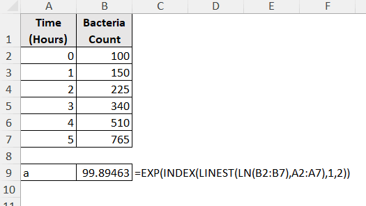 finding a of linear trendline equation