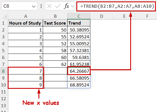 forecasting with the trend formula