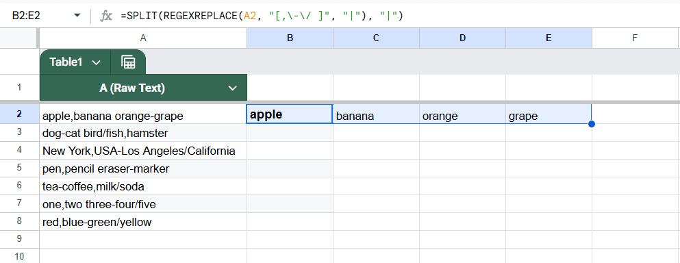 REGEXREPLACE with the SPLIT Function to Handle Multiple Delimiters in Google Sheets