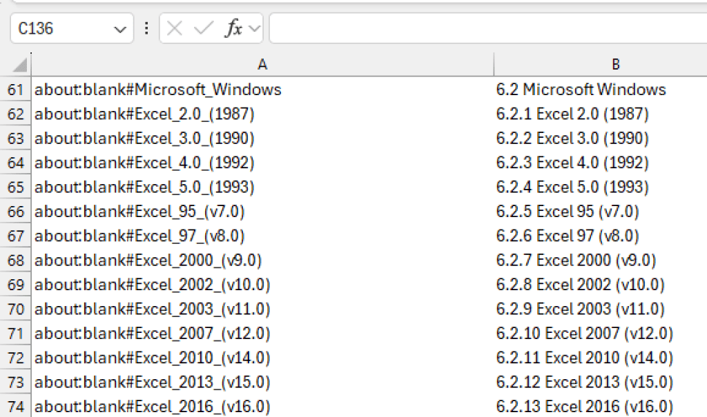How To Extract Data from Website to Excel Automatically - Excel Insider