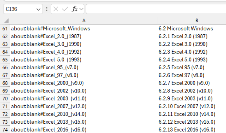 How To Extract Data from Website to Excel Automatically - Excel Insider