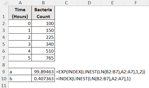 finding b of linear trendline equation