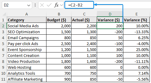 Calculating budget vs actual variance formula in Excel