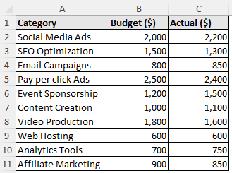 Marketing and operational expense dataset to calculate budget vs actual variance formula Excel