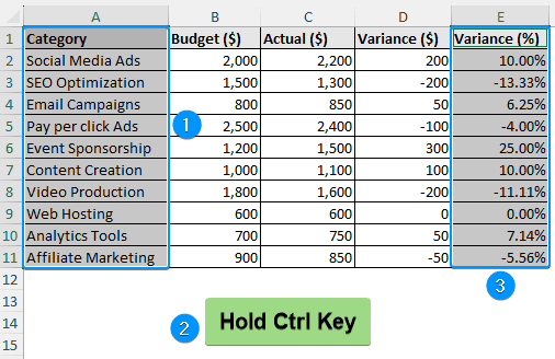 Selecting non adjacent cells holding down Ctrl key