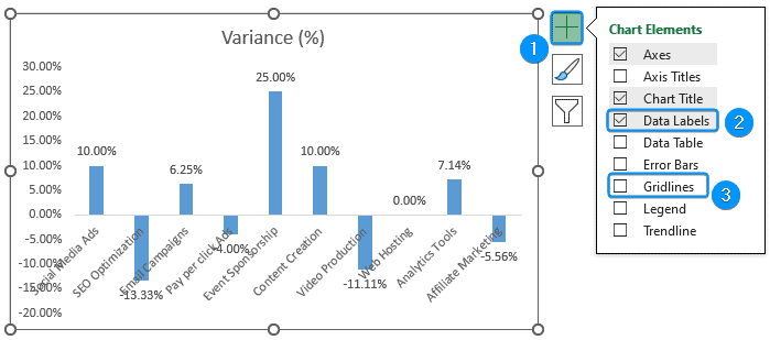 Chart elements options