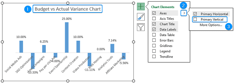 Formatting chart axis and adding title