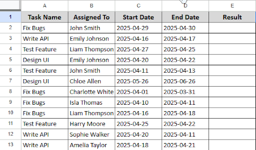 task start date end date dataset