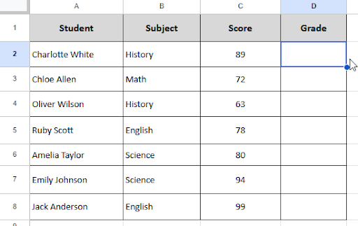 student name, subject, score and grade dataset
