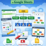 featured image - how to create an organizational chart in google sheets