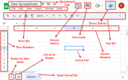 Different parts of a spreadsheet overview image