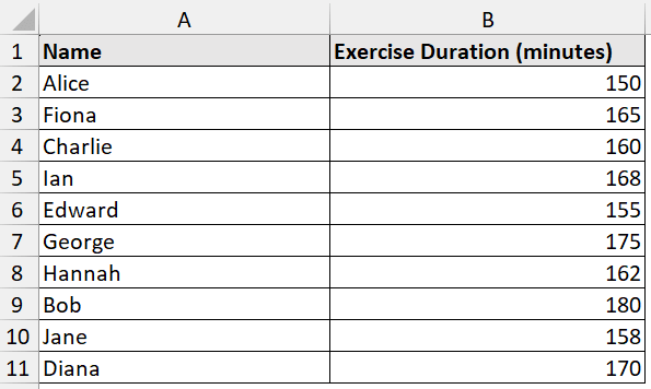 Exercise duration dataset for calculating confidence interval in Excel