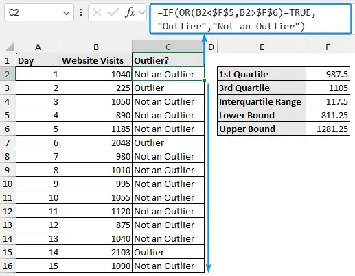 Determining if observations are outliers or not