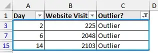 Filter option showing the outliers