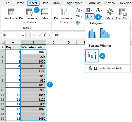 Inserting box plot