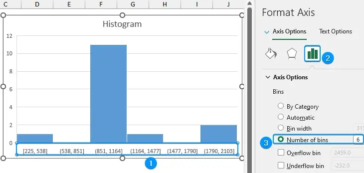 Histogram showing outliers