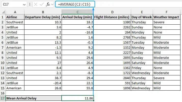 Calculating mean with AVERAGE function