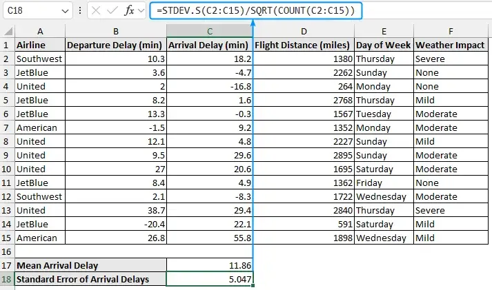 Using STDEV.S function to calculate sample standard deviation