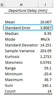 Results showing standard error in Excel
